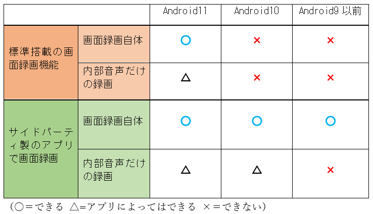 Android画面録画 Azスクリーンレコーダーで内部音声できない All Smart Phone Media