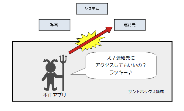 アンドロイドにウイルス対策は必要 セキュリティの仕組みと注意点を解説 All Smart Phone Media