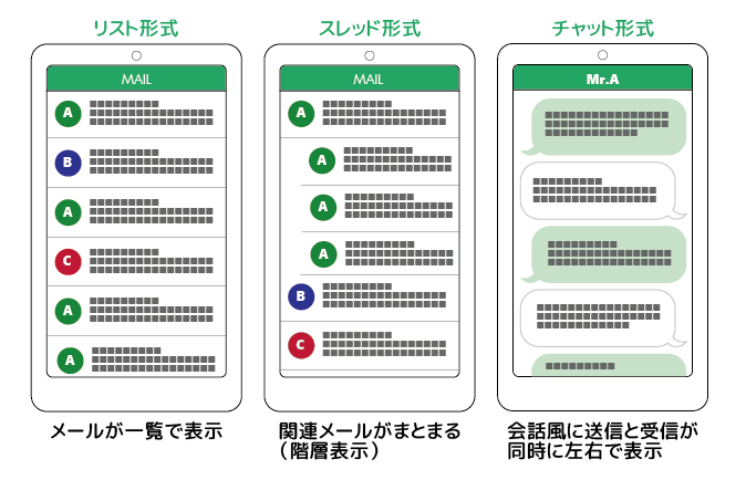 アンドロイドのメールアプリ7選 Androidユーザー必見のメーラーは All Smart Phone Media